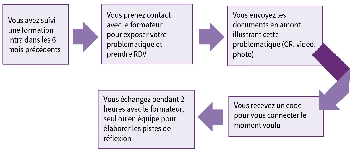 Suivi post formation EN LIGNE